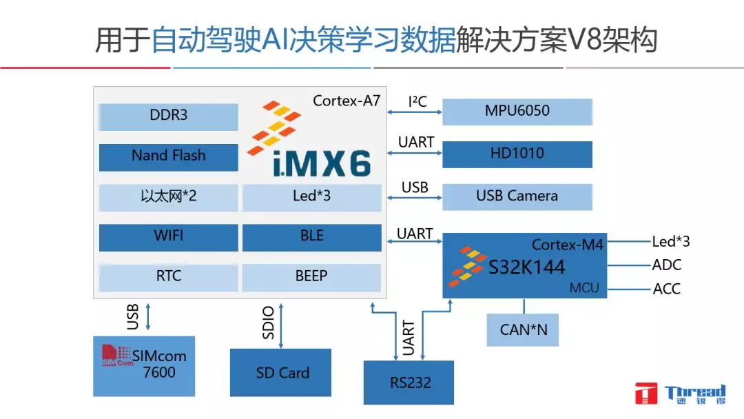 共享汽車Tbox |電動車分時租賃|CANBUS總線開發(fā)|汽車總線數據應用解決方案